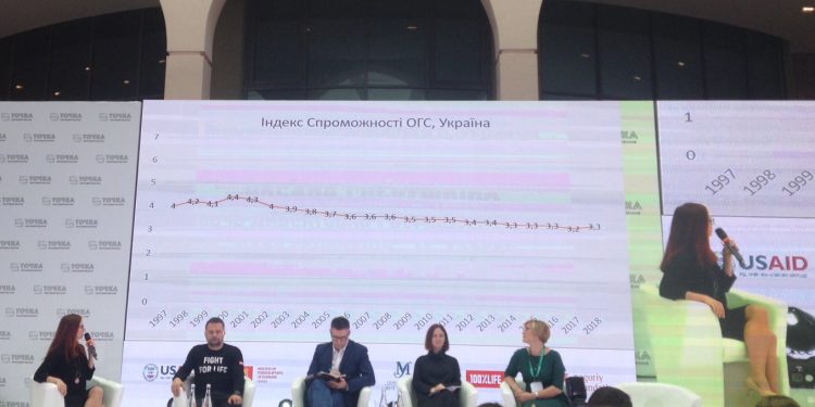 Ukraine’s civil society is the guarantee of European development path